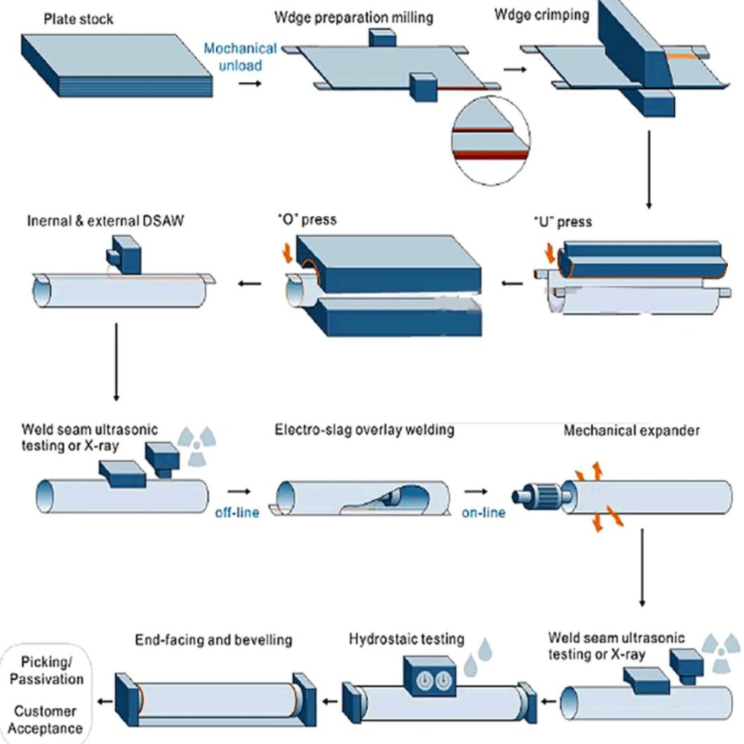 DN6-DN900 Seamless Carbon Steel Pipe for Low Temperature Service